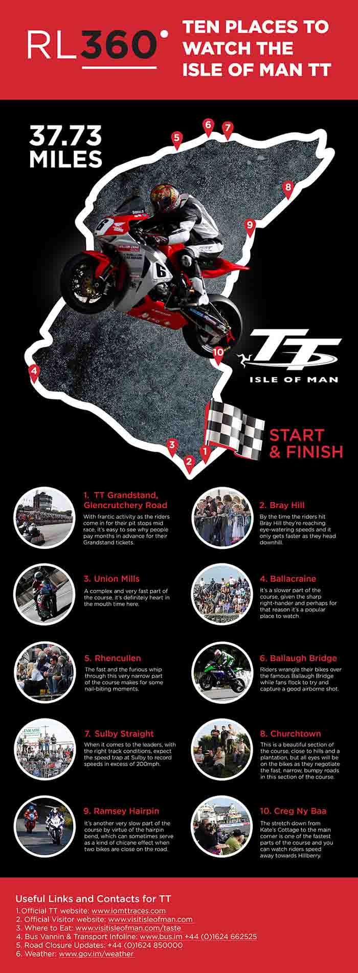 TT infographic